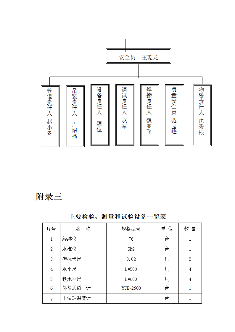 妇幼保健医院多联式空调及新风安装项目施工组织设计.doc第17页