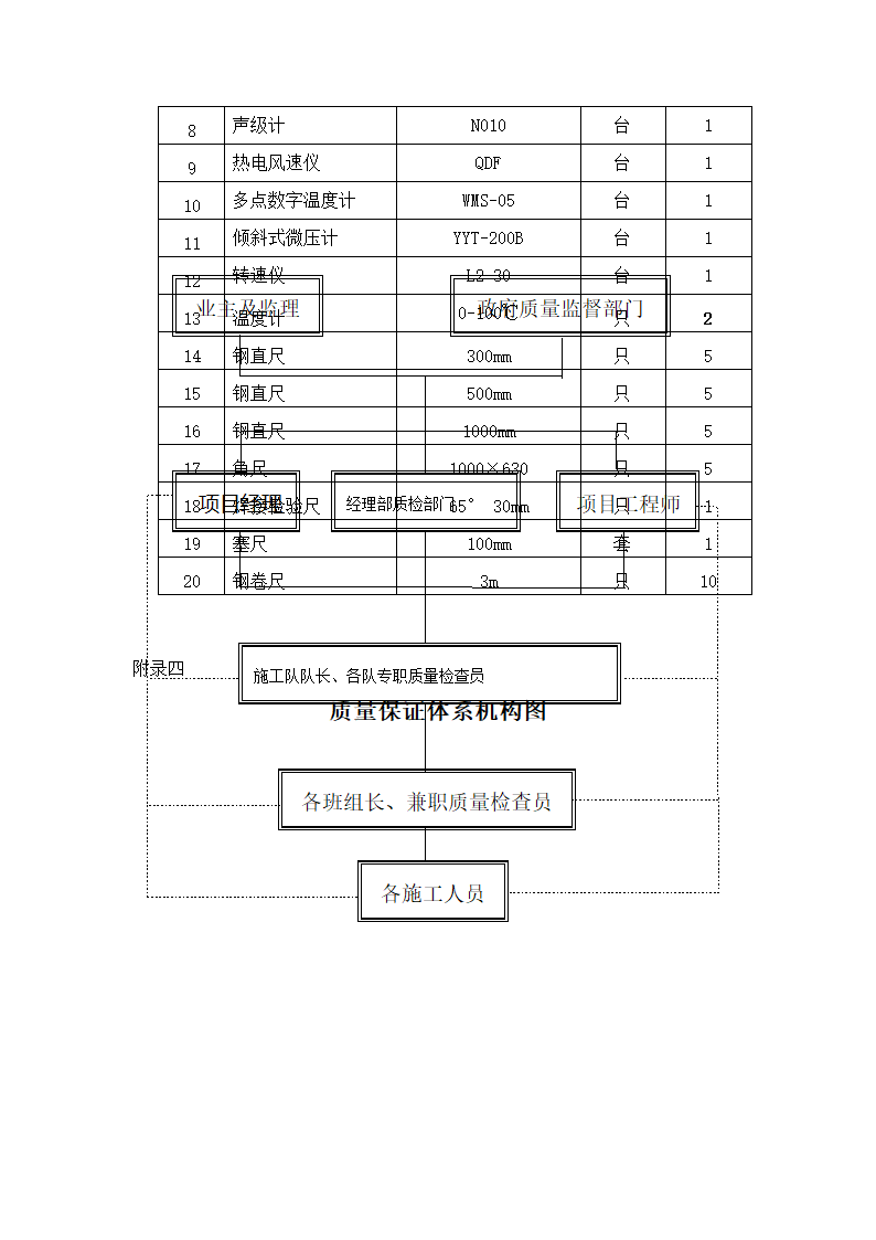 妇幼保健医院多联式空调及新风安装项目施工组织设计.doc第18页