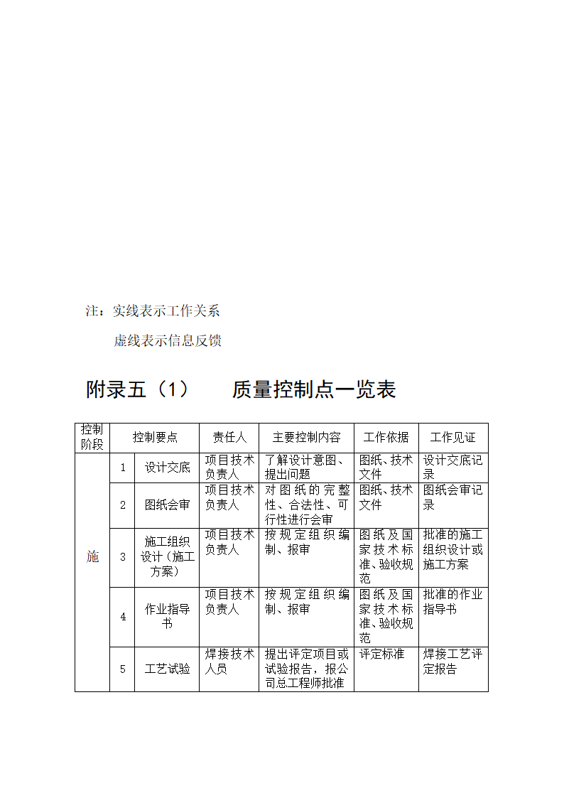 妇幼保健医院多联式空调及新风安装项目施工组织设计.doc第19页