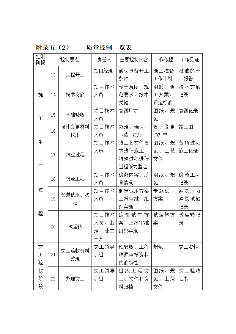 妇幼保健医院多联式空调及新风安装项目施工组织设计.doc第21页