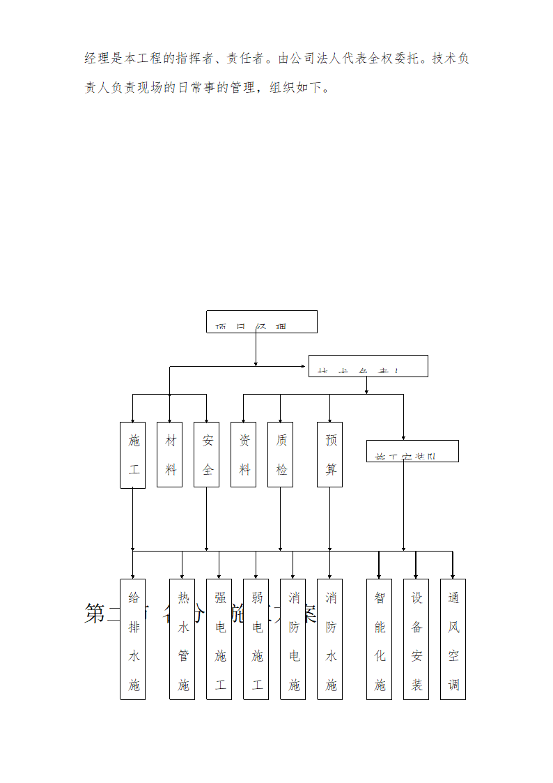 医院安装工程施组（含通风空调给排水及铜管安装）.doc第3页