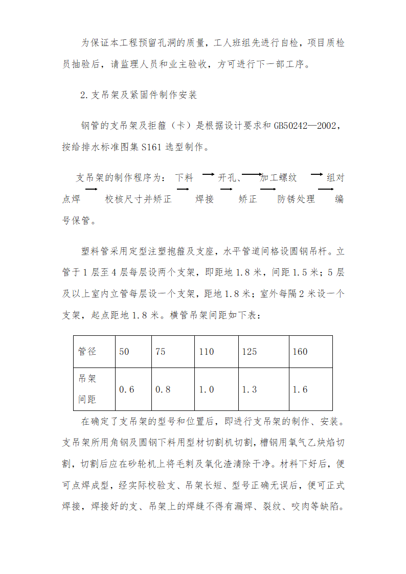 医院安装工程施组（含通风空调给排水及铜管安装）.doc第19页