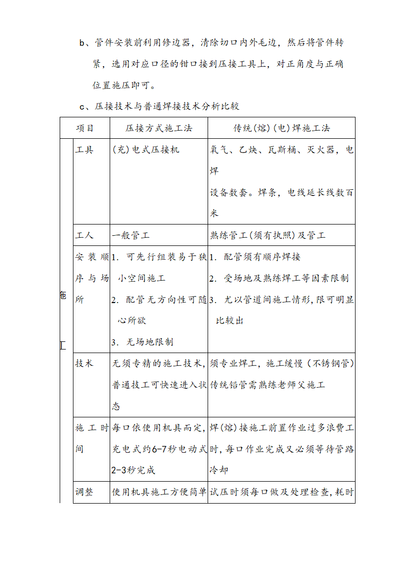 医院安装工程施组（含通风空调给排水及铜管安装）.doc第23页