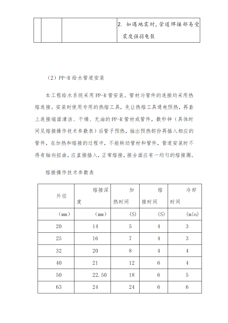 医院安装工程施组（含通风空调给排水及铜管安装）.doc第25页