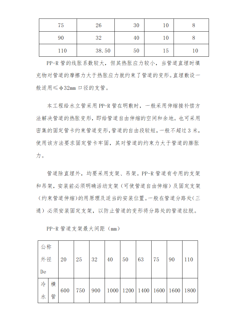 医院安装工程施组（含通风空调给排水及铜管安装）.doc第26页