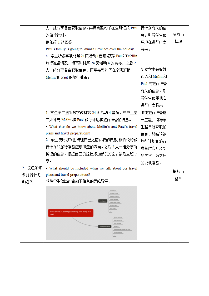 人教版（2019）必修第一册 Unit 2 Travelling Around Listening and Speaking 教案（表格式）.doc第3页