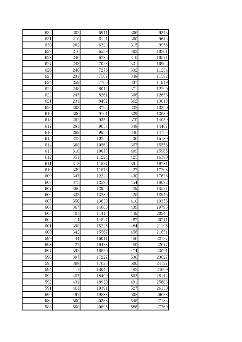 高考(河北省)2015-2016理科一分一档对比表第3页