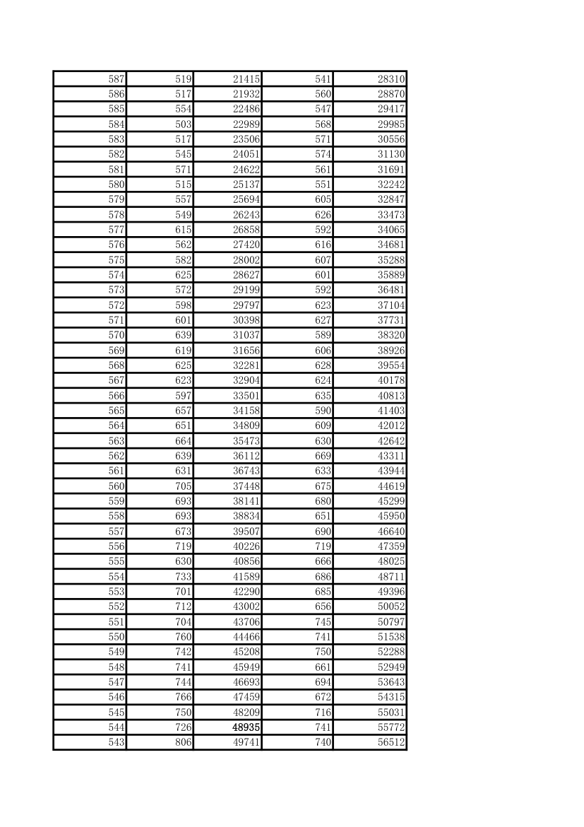 高考(河北省)2015-2016理科一分一档对比表第4页