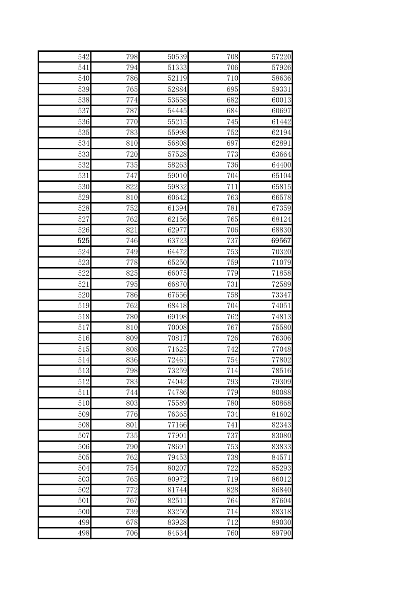 高考(河北省)2015-2016理科一分一档对比表第5页