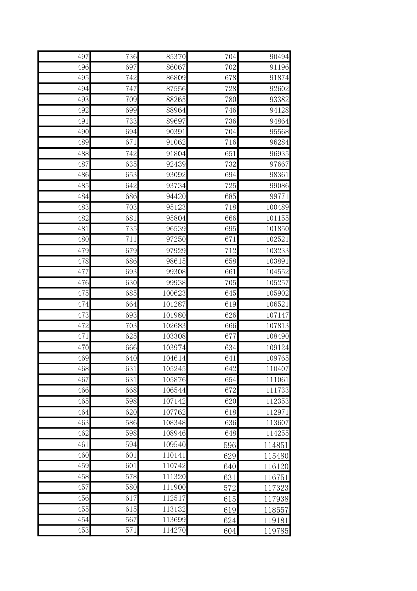 高考(河北省)2015-2016理科一分一档对比表第6页