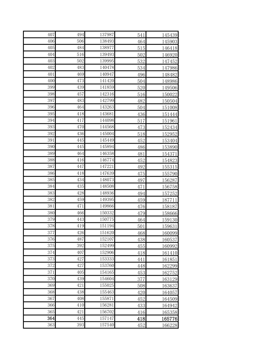 高考(河北省)2015-2016理科一分一档对比表第8页