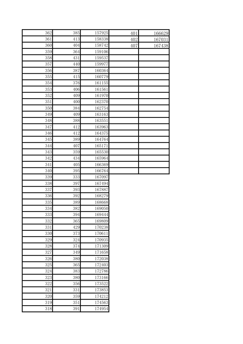 高考(河北省)2015-2016理科一分一档对比表第9页