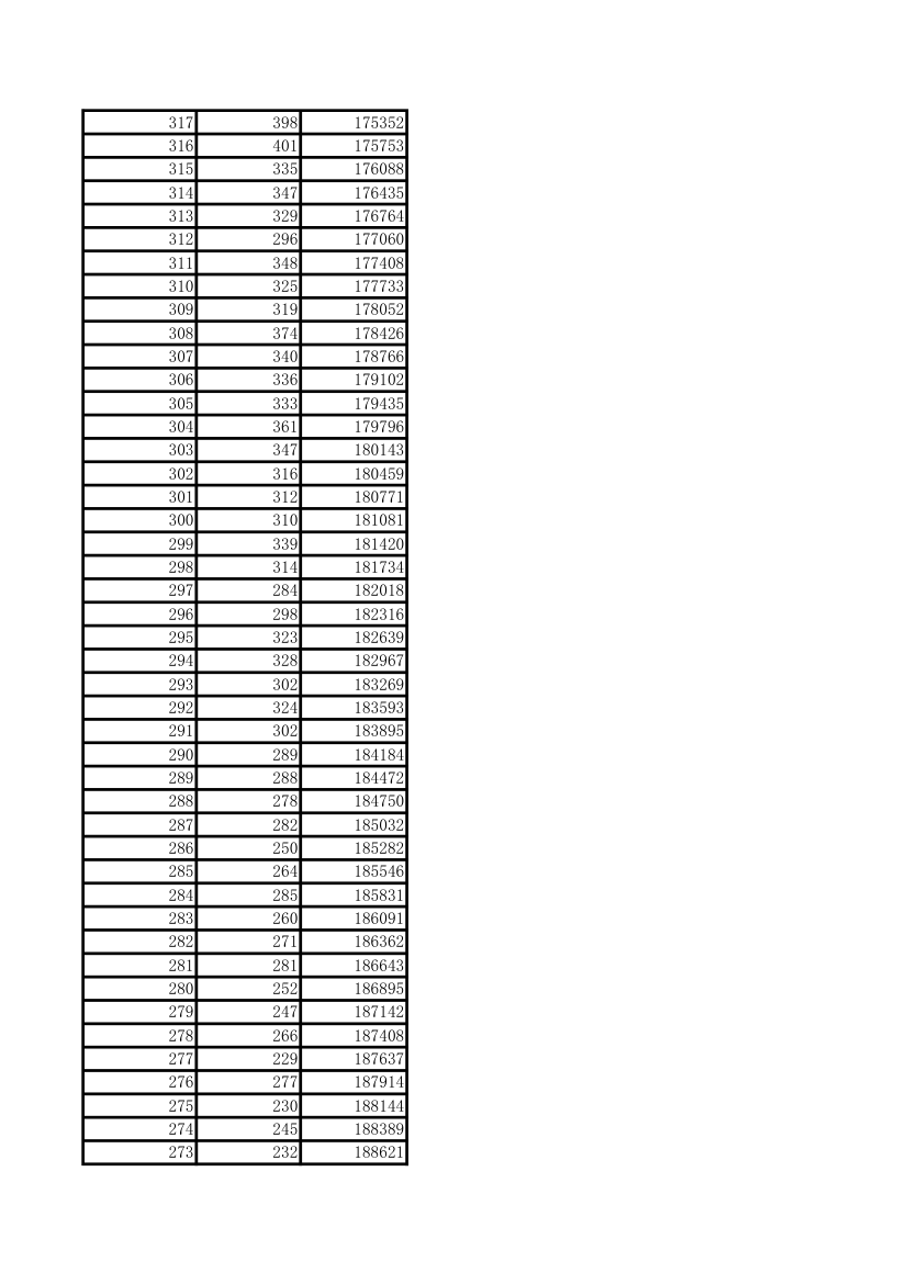 高考(河北省)2015-2016理科一分一档对比表第10页