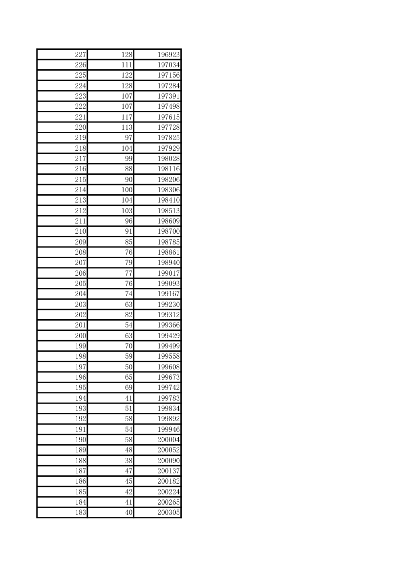 高考(河北省)2015-2016理科一分一档对比表第12页