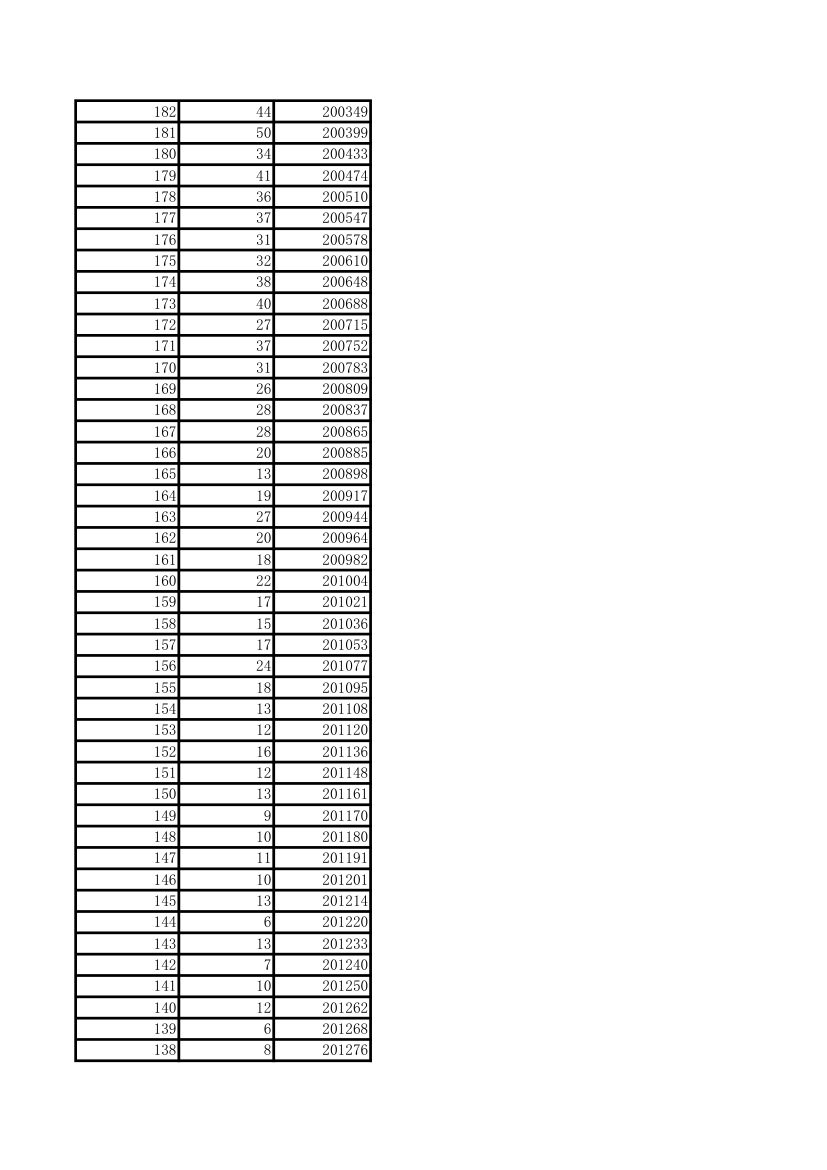 高考(河北省)2015-2016理科一分一档对比表第13页