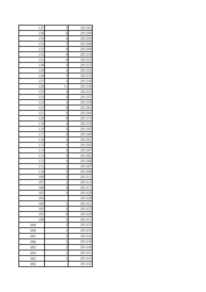 高考(河北省)2015-2016理科一分一档对比表第14页