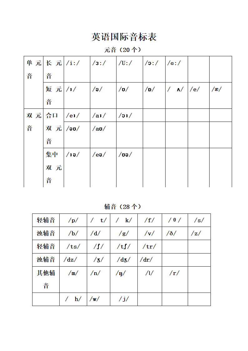 英语国际音标表.docx第1页