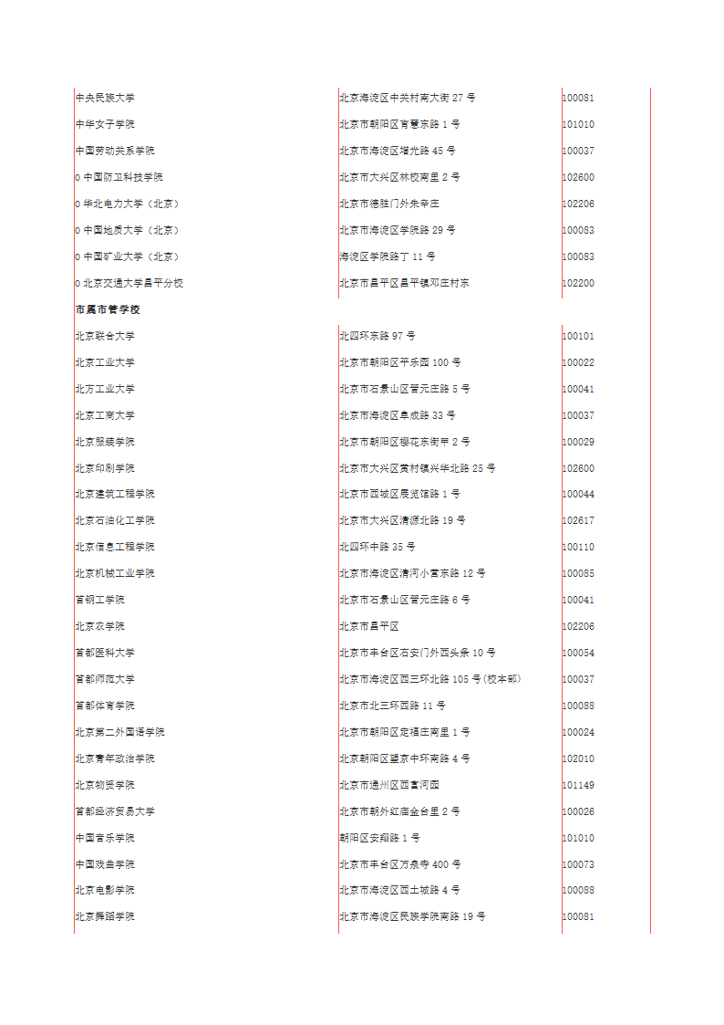 北京学校名称第2页