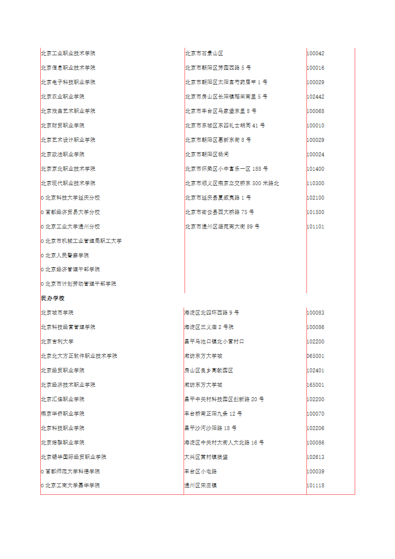 北京学校名称第3页