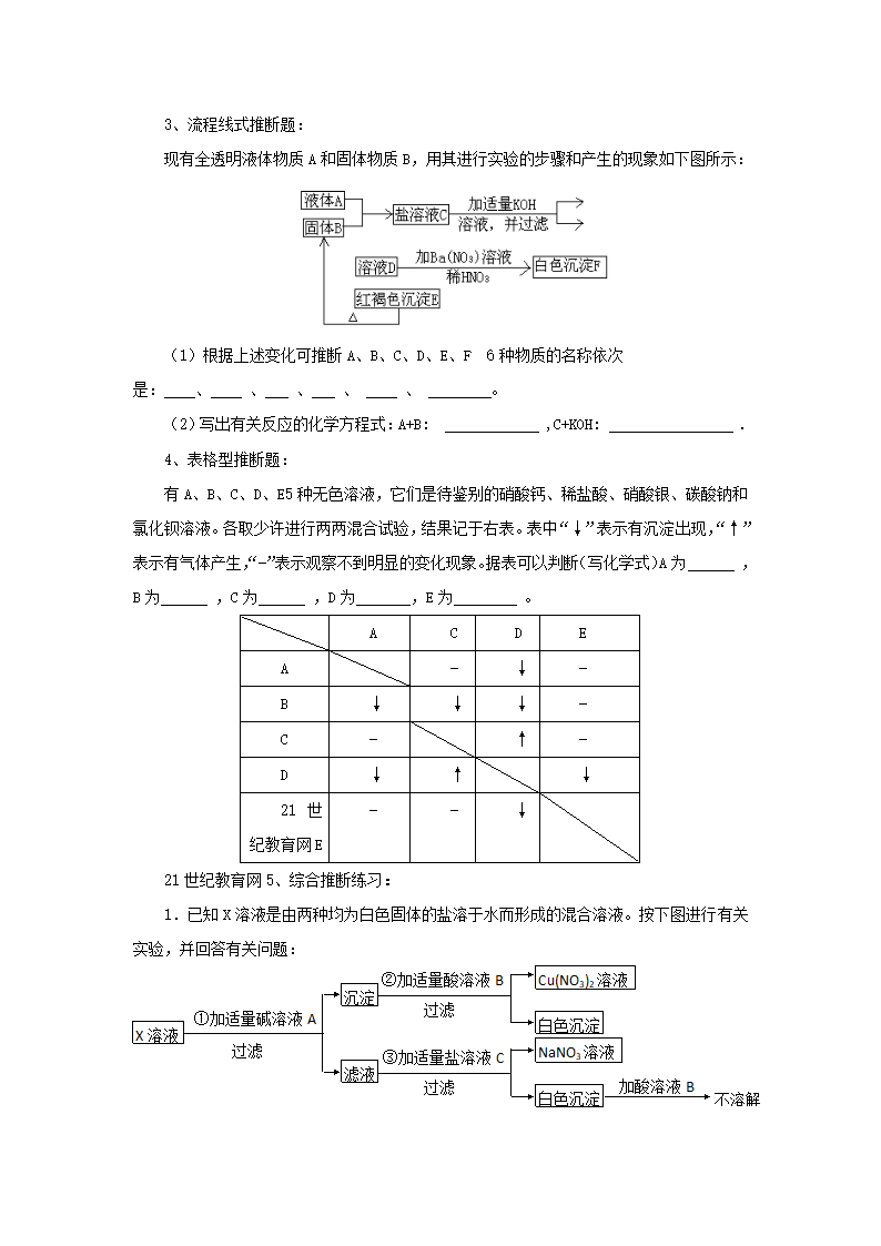 2017届中考化学复习专题突破学案：专题5 物质推断题.doc第4页