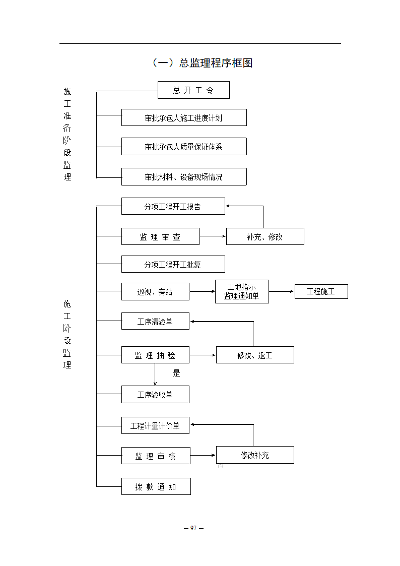 公路监理规程附件八监理工作流程图.doc第1页