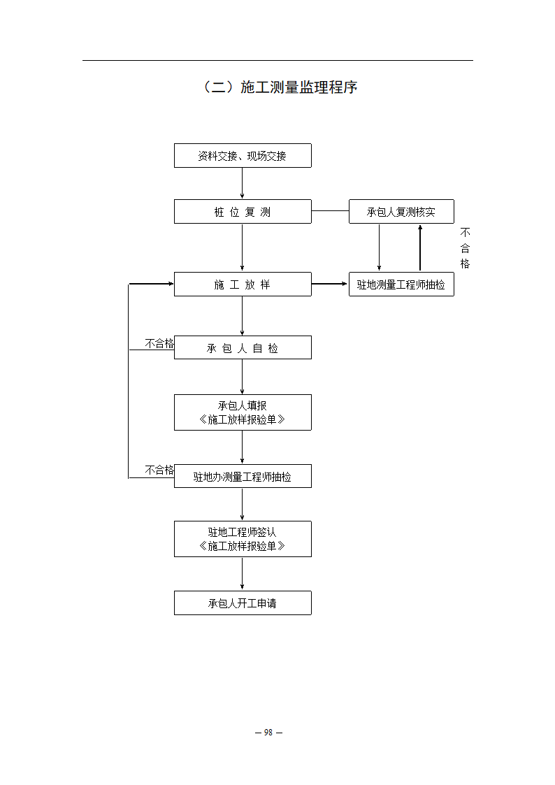 公路监理规程附件八监理工作流程图.doc第2页