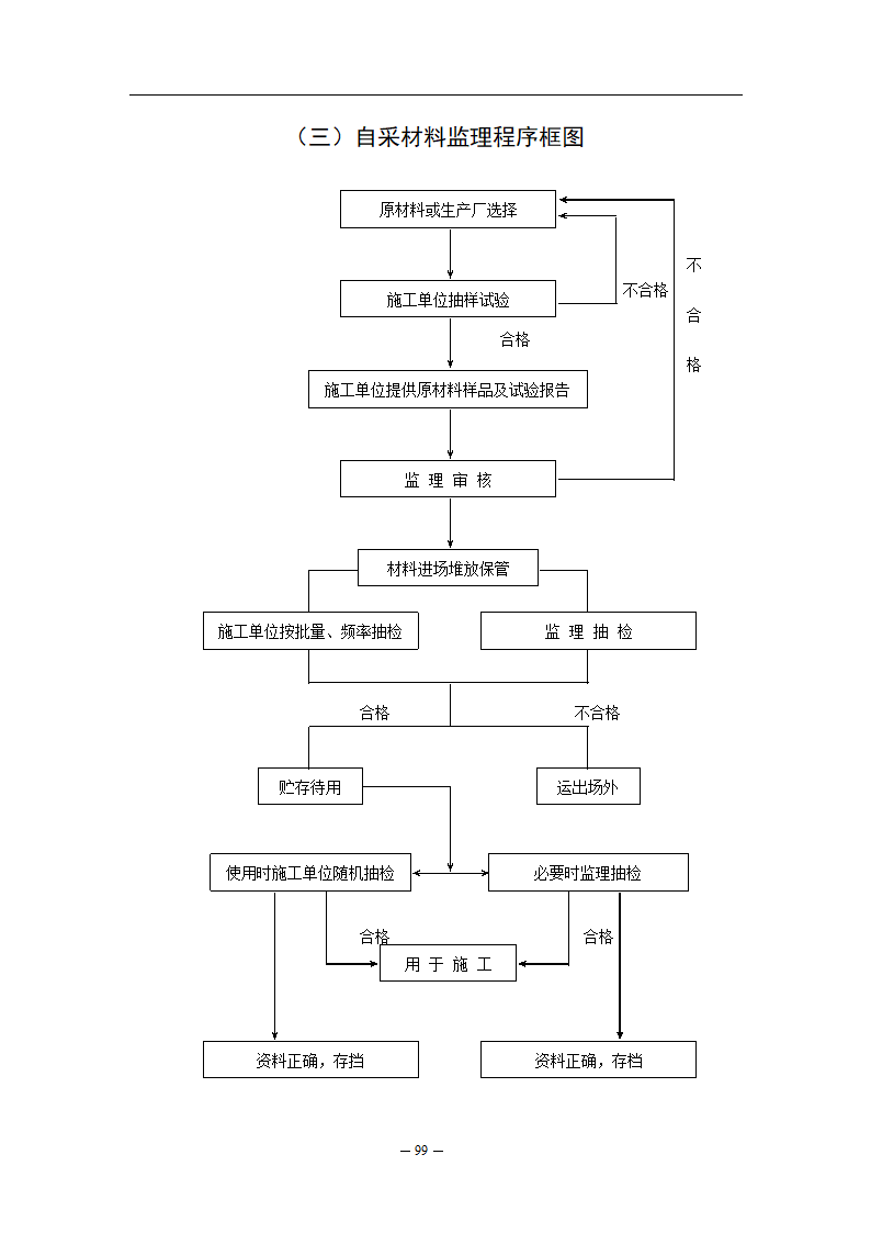 公路监理规程附件八监理工作流程图.doc第3页