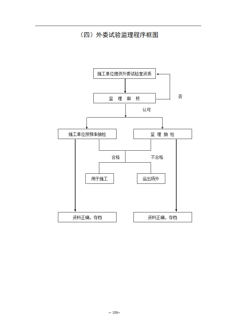 公路监理规程附件八监理工作流程图.doc第4页