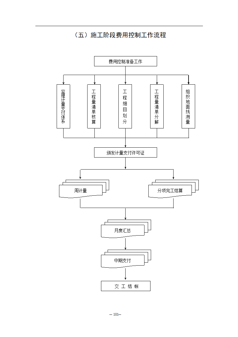 公路监理规程附件八监理工作流程图.doc第5页