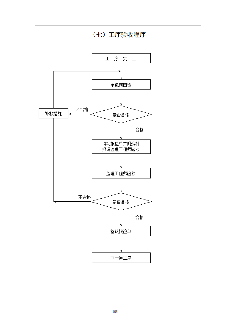 公路监理规程附件八监理工作流程图.doc第7页