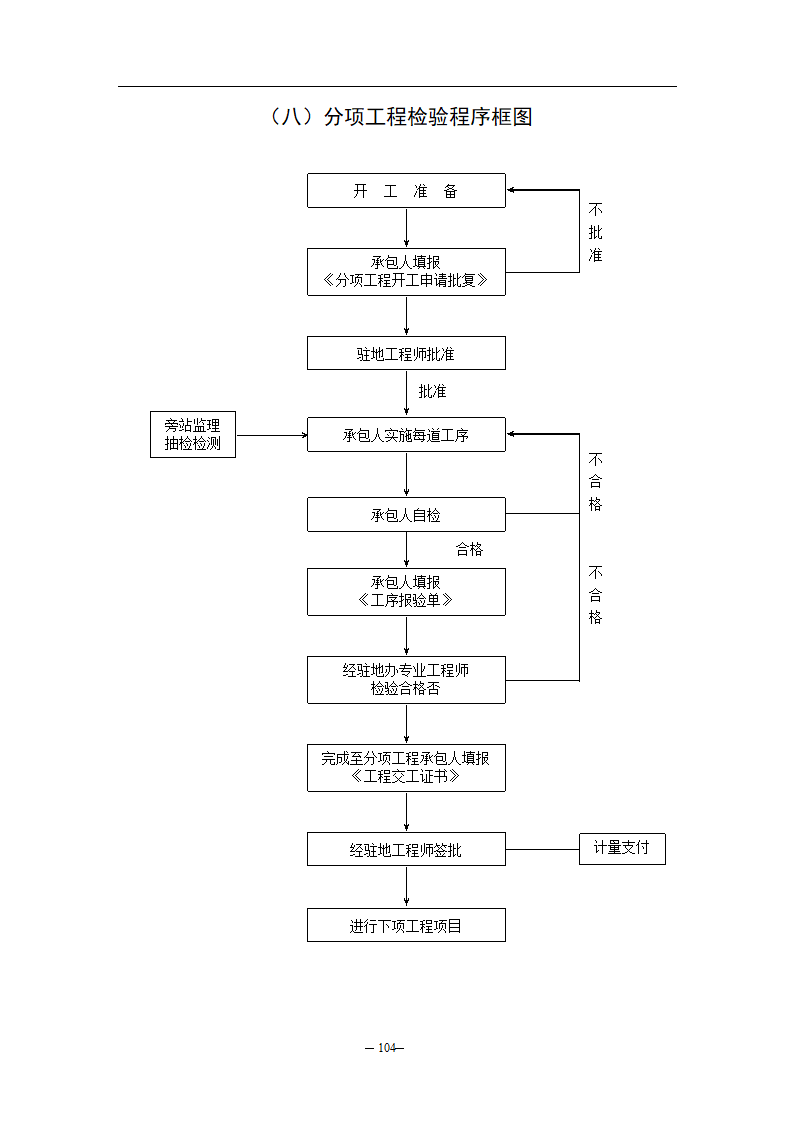 公路监理规程附件八监理工作流程图.doc第8页