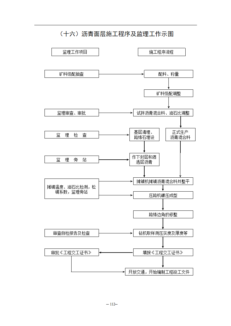 公路监理规程附件八监理工作流程图.doc第16页