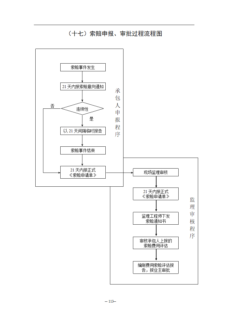 公路监理规程附件八监理工作流程图.doc第17页