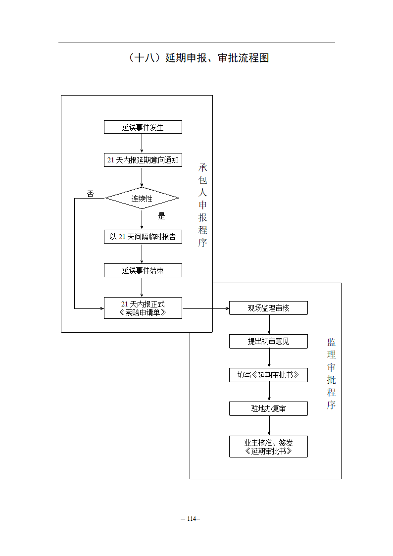 公路监理规程附件八监理工作流程图.doc第18页