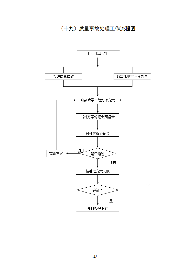 公路监理规程附件八监理工作流程图.doc第19页