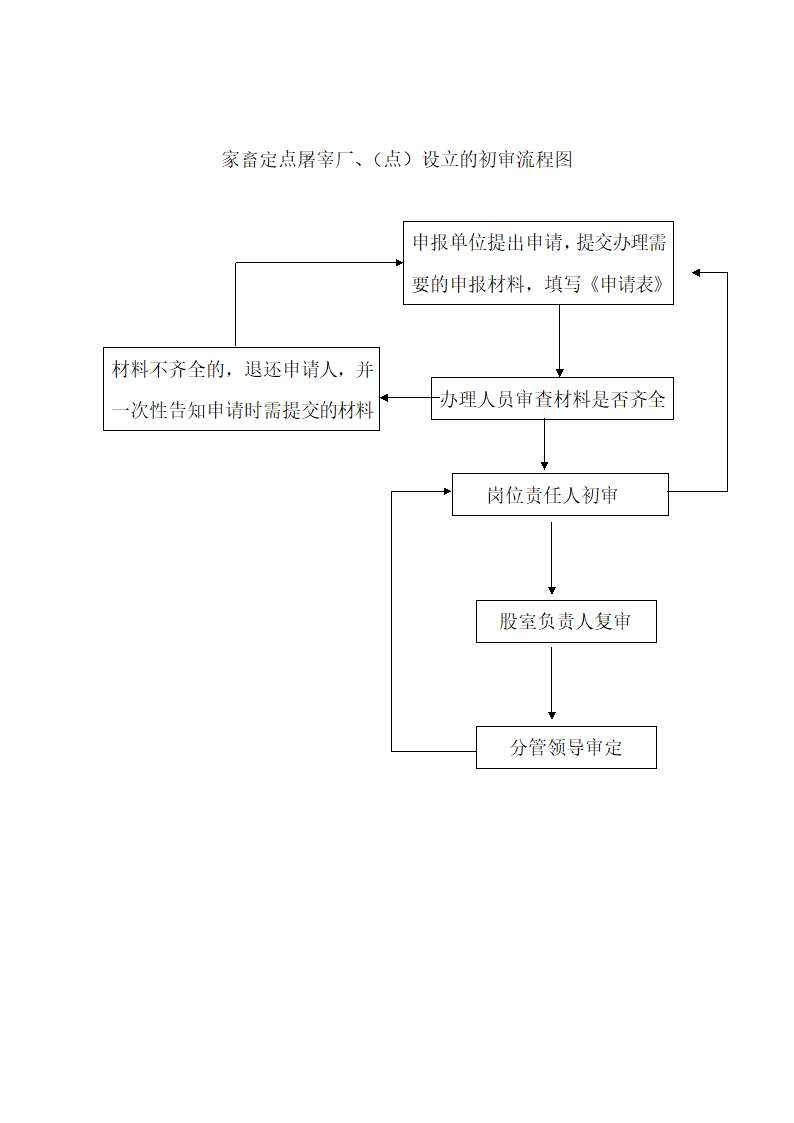 酒类零售许可证核发流程图.doc第3页