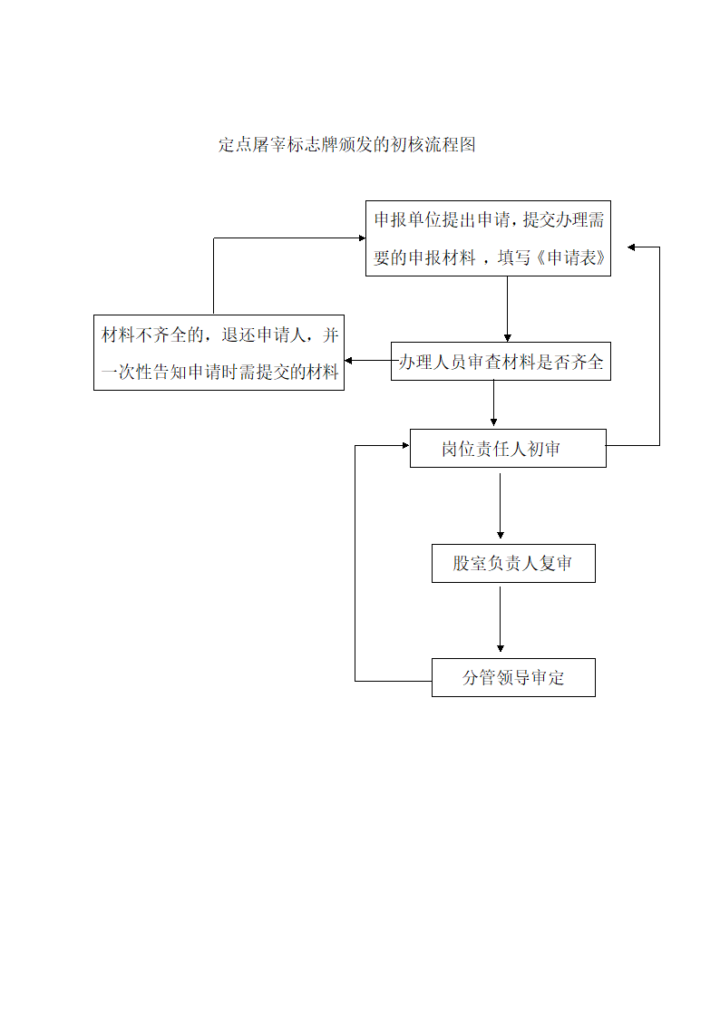 酒类零售许可证核发流程图.doc第4页