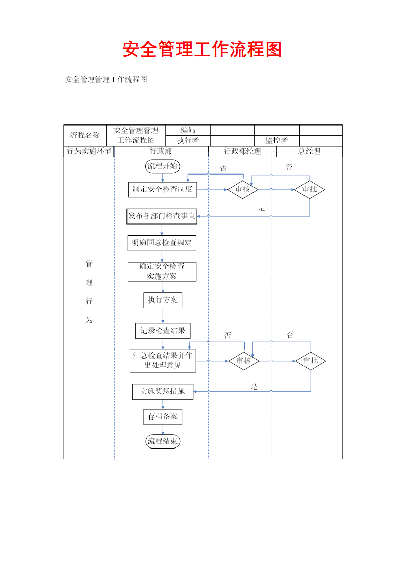 安全管理工作流程图.docx