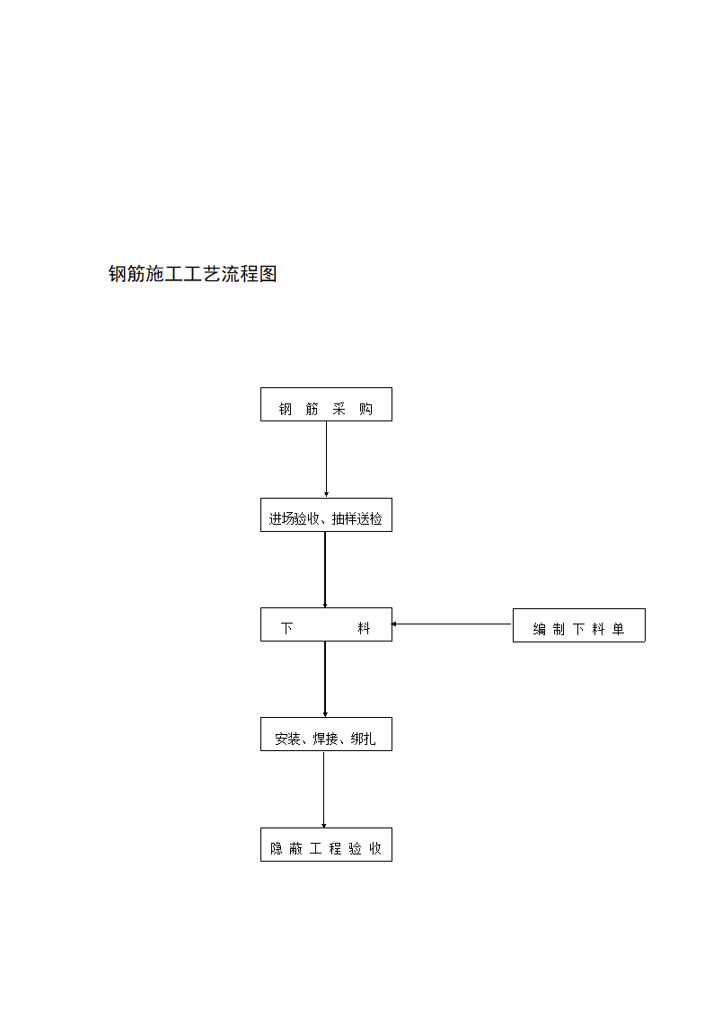 砌筑工程施工工艺流程图.doc第2页