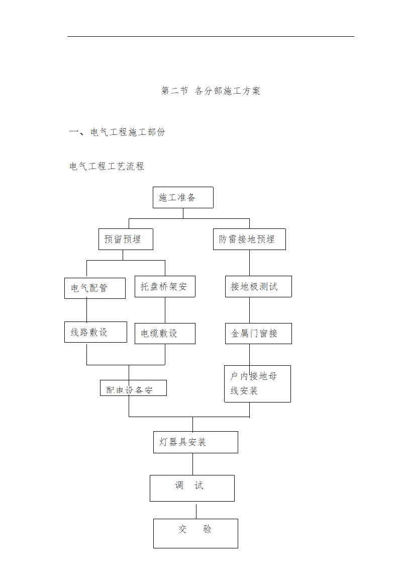 哈尔滨某私立牙科医院安装工程施工组织设计方案.doc第4页