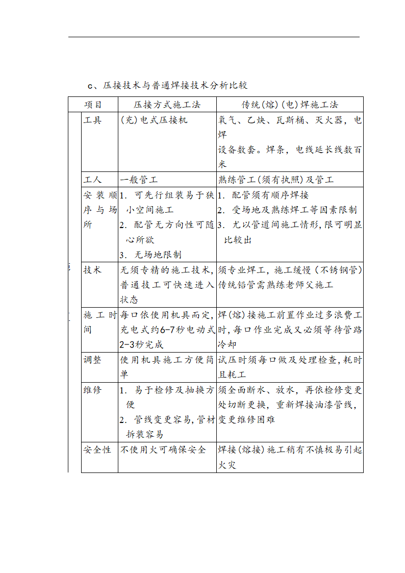 哈尔滨某私立牙科医院安装工程施工组织设计方案.doc第22页