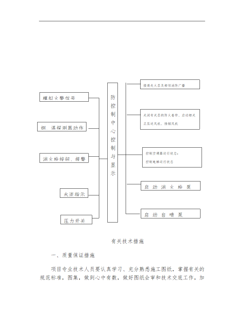 哈尔滨某私立牙科医院安装工程施工组织设计方案.doc第63页