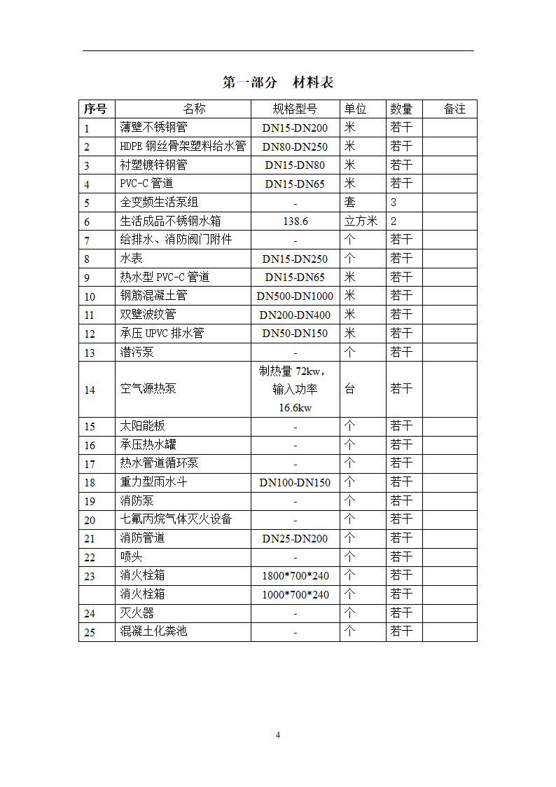 给排水广州市第十二人民医院易址新建项目给排水专业主要设备材料技术要求.doc第4页