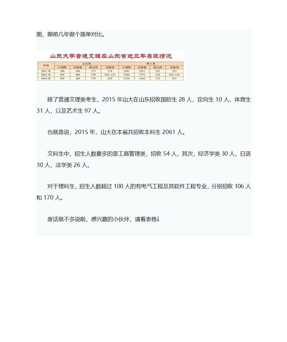 2015山东大学招生计划第2页