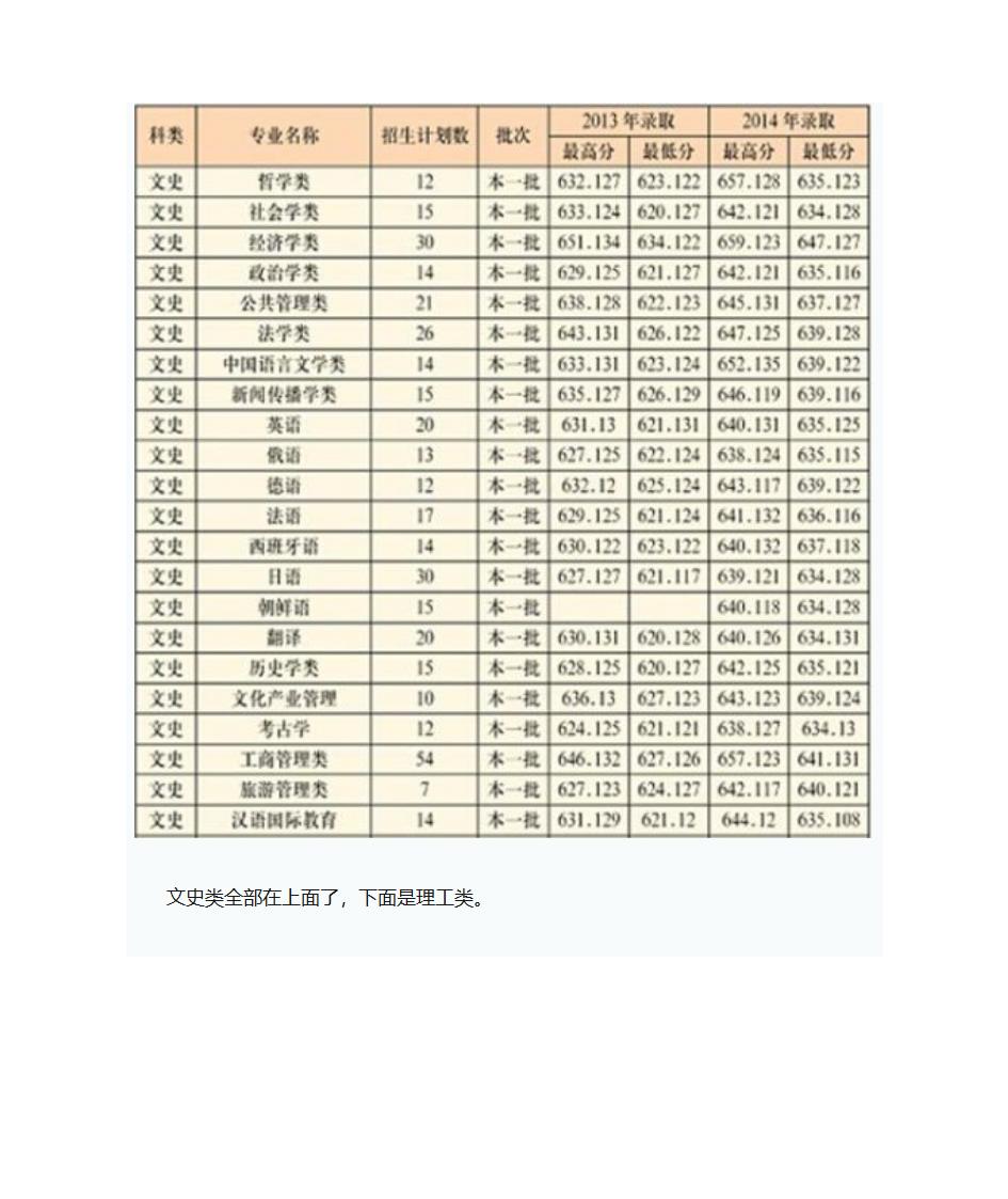 2015山东大学招生计划第3页