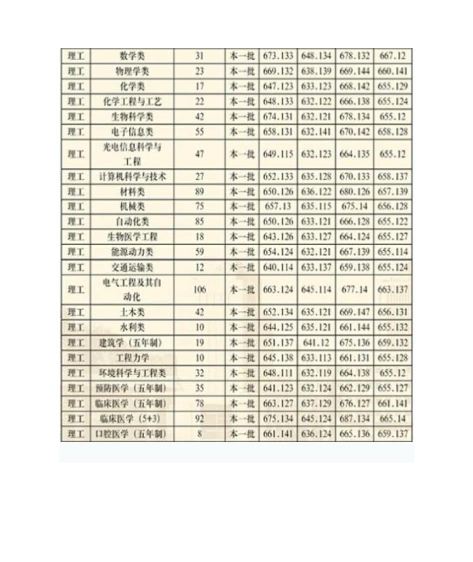 2015山东大学招生计划第4页