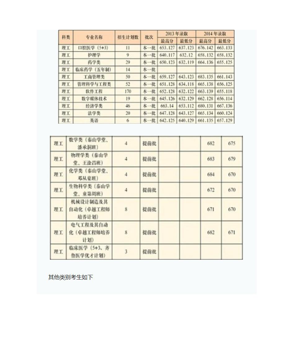 2015山东大学招生计划第5页