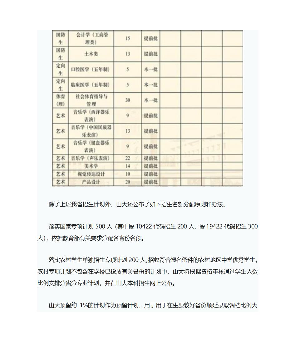 2015山东大学招生计划第6页