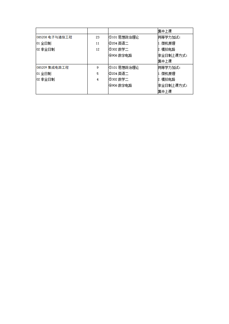 山东大学招生目录第2页