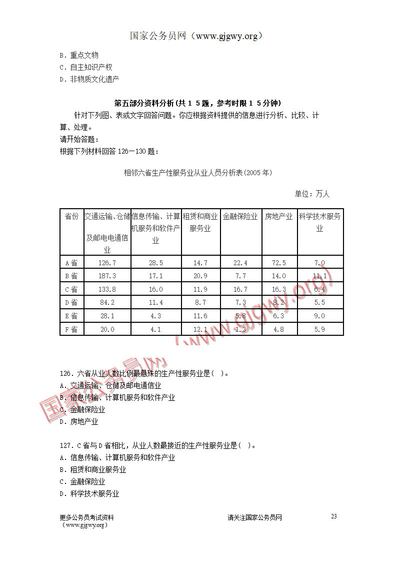 2009年安徽公务员考试行测真题及答案第23页